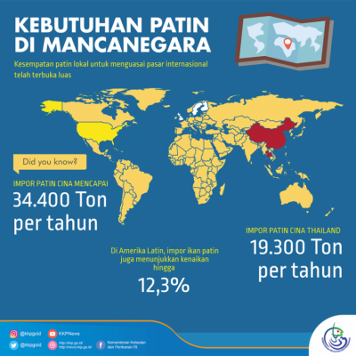 Kebutuhan Patin di Mancanegara - 20180411